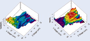 Indentation Mapping by Micro Materials, Ltd.